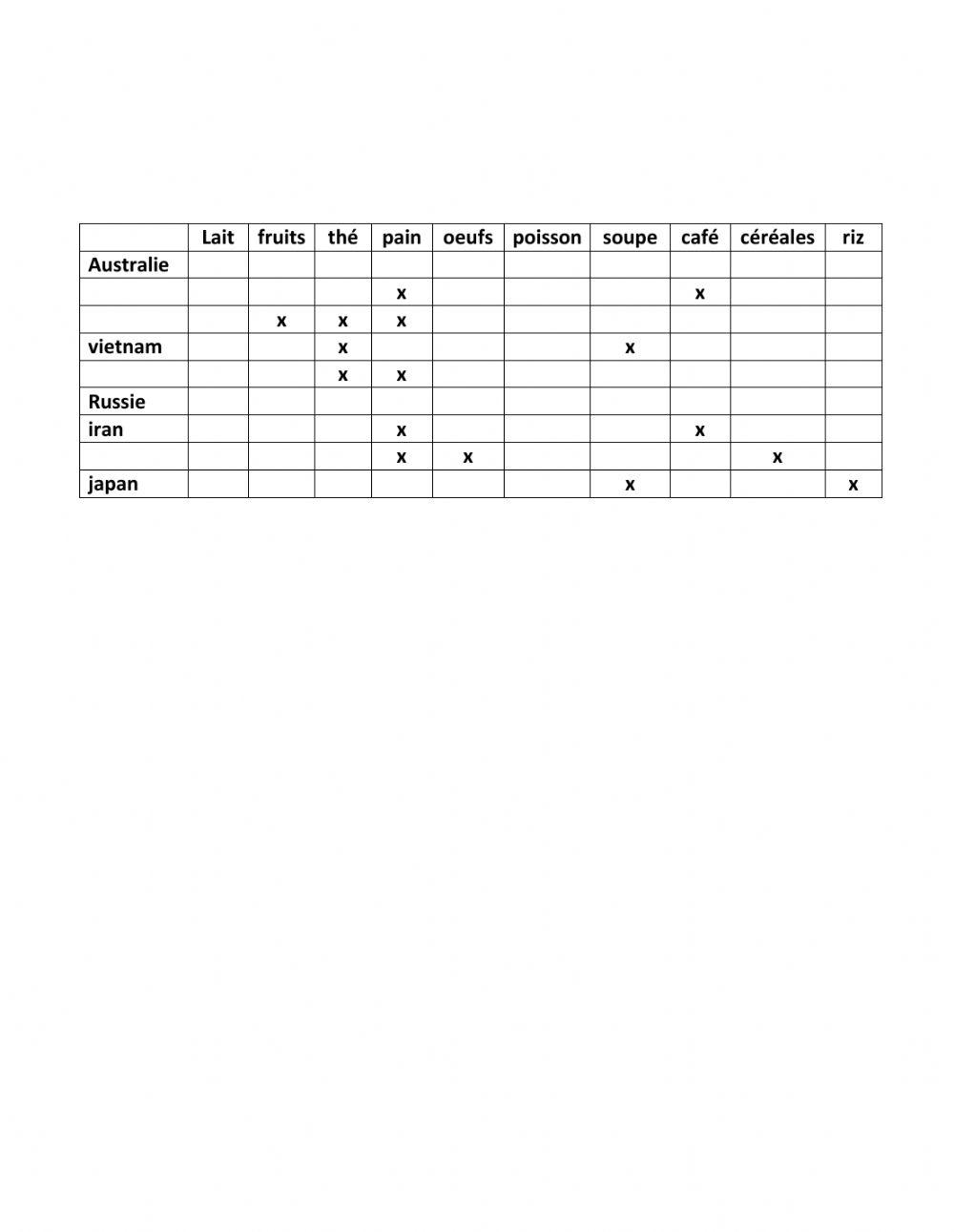 Le petit déjeuner français