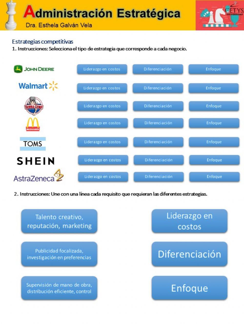 Estrategias competitivas de Porter