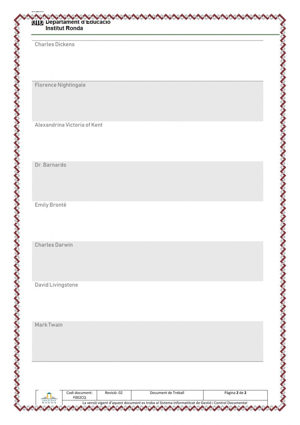 Victorians- who's who