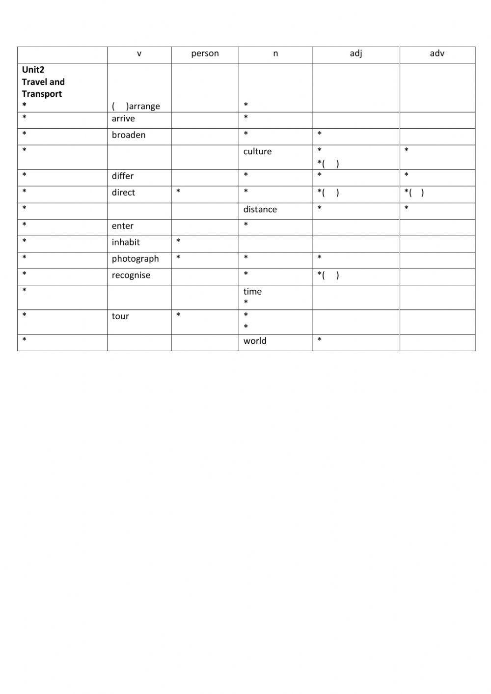 Travel and transport 2