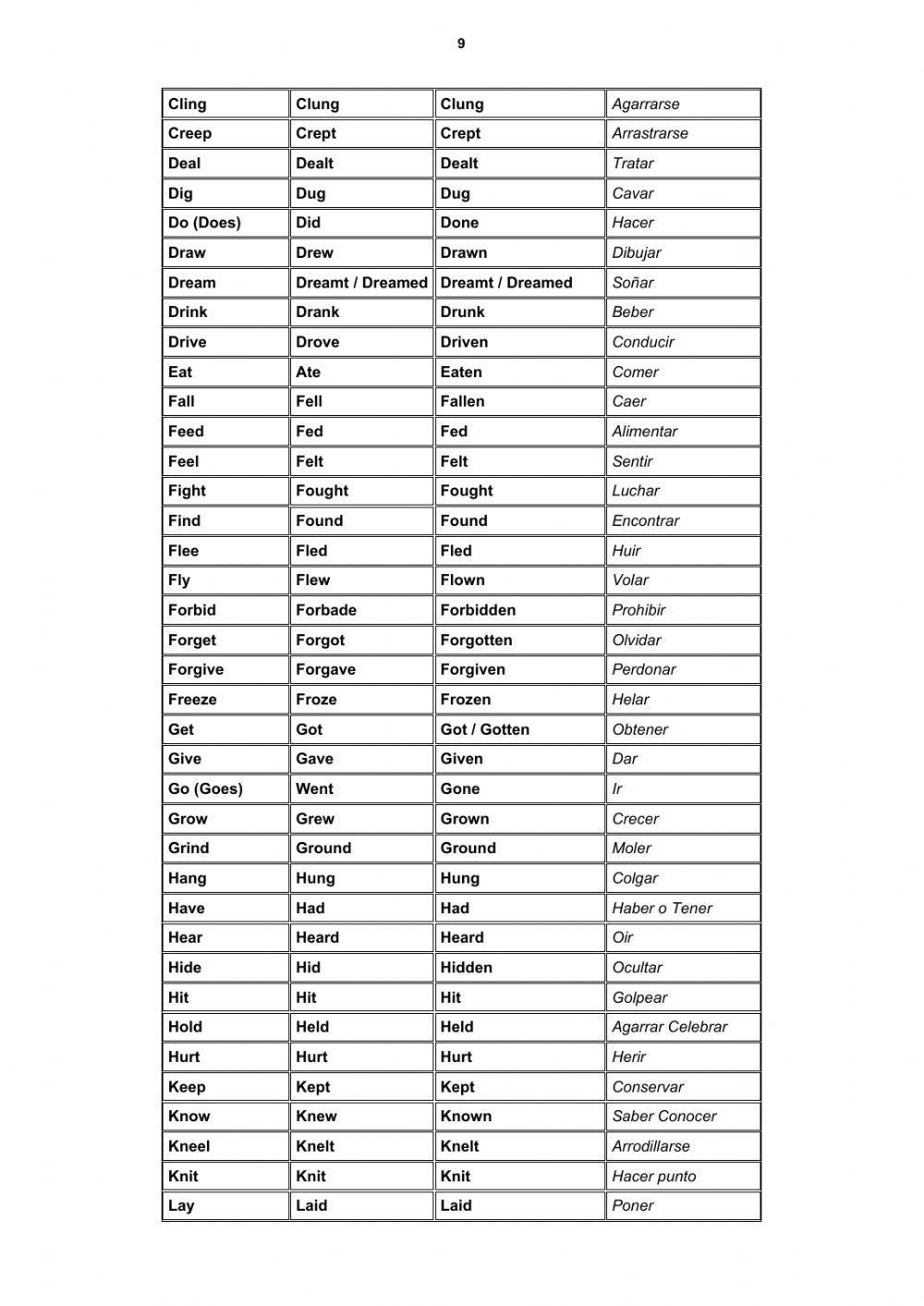 Explicación y práctica Pasado Simple