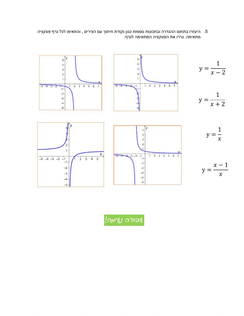 פונקציה רציונלית - תחום הגדרה