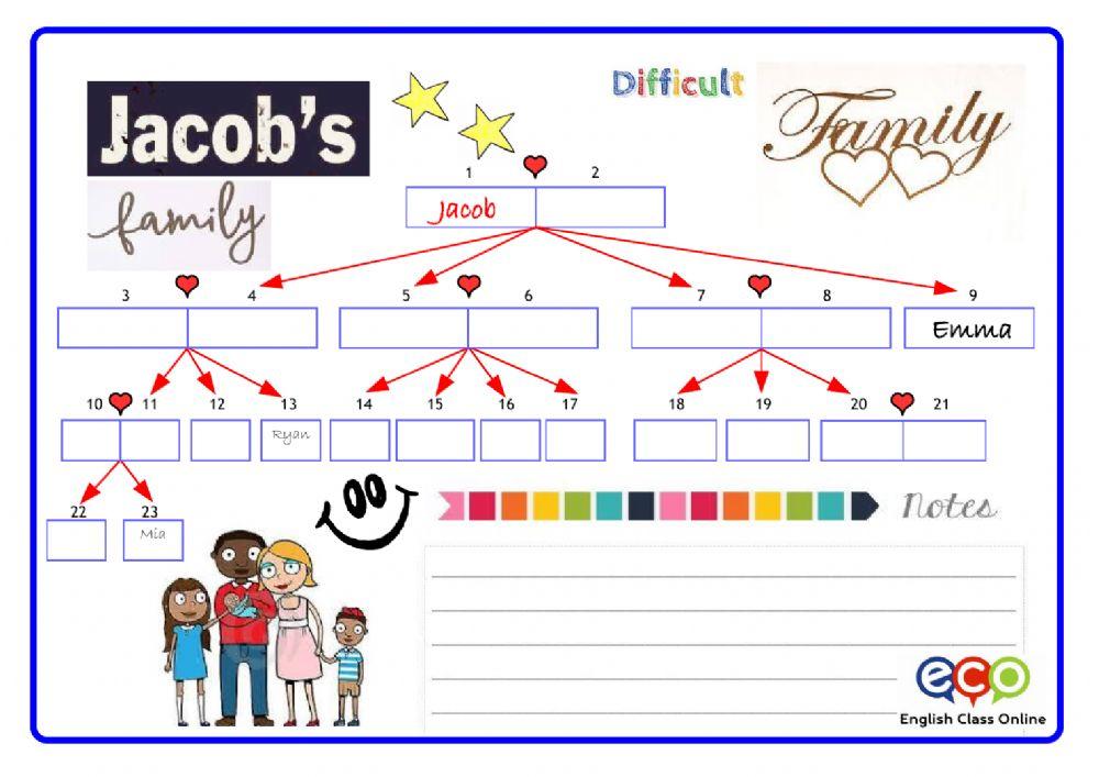 Pad52 6th Family RC (difficult)