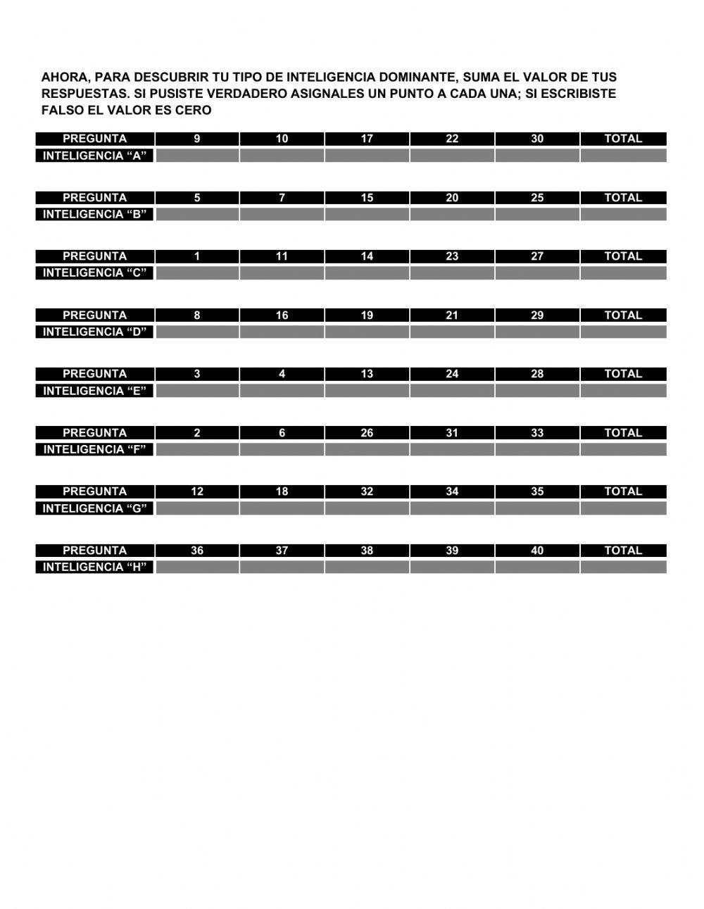 Test inteligencias multiples