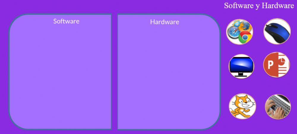 Software y hardware
