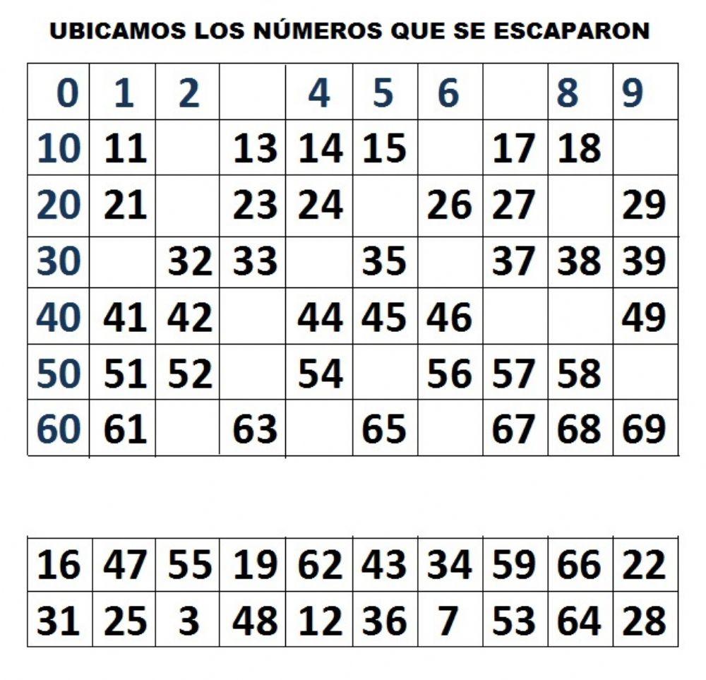 Cada número en su lugar