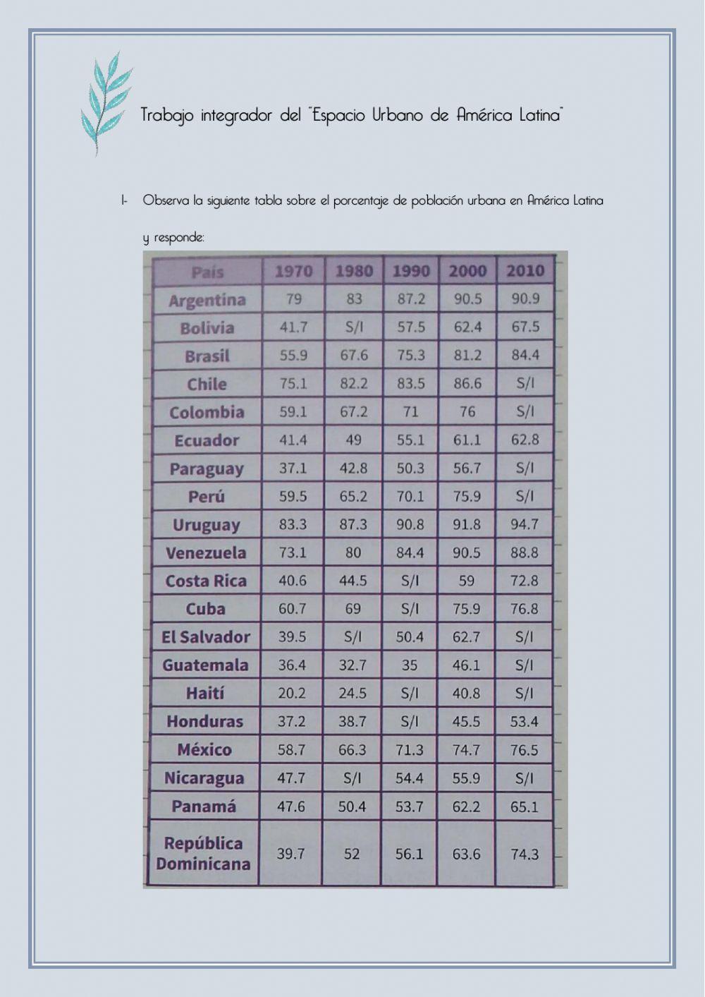Integración De Espacios Urbanos de América Latina