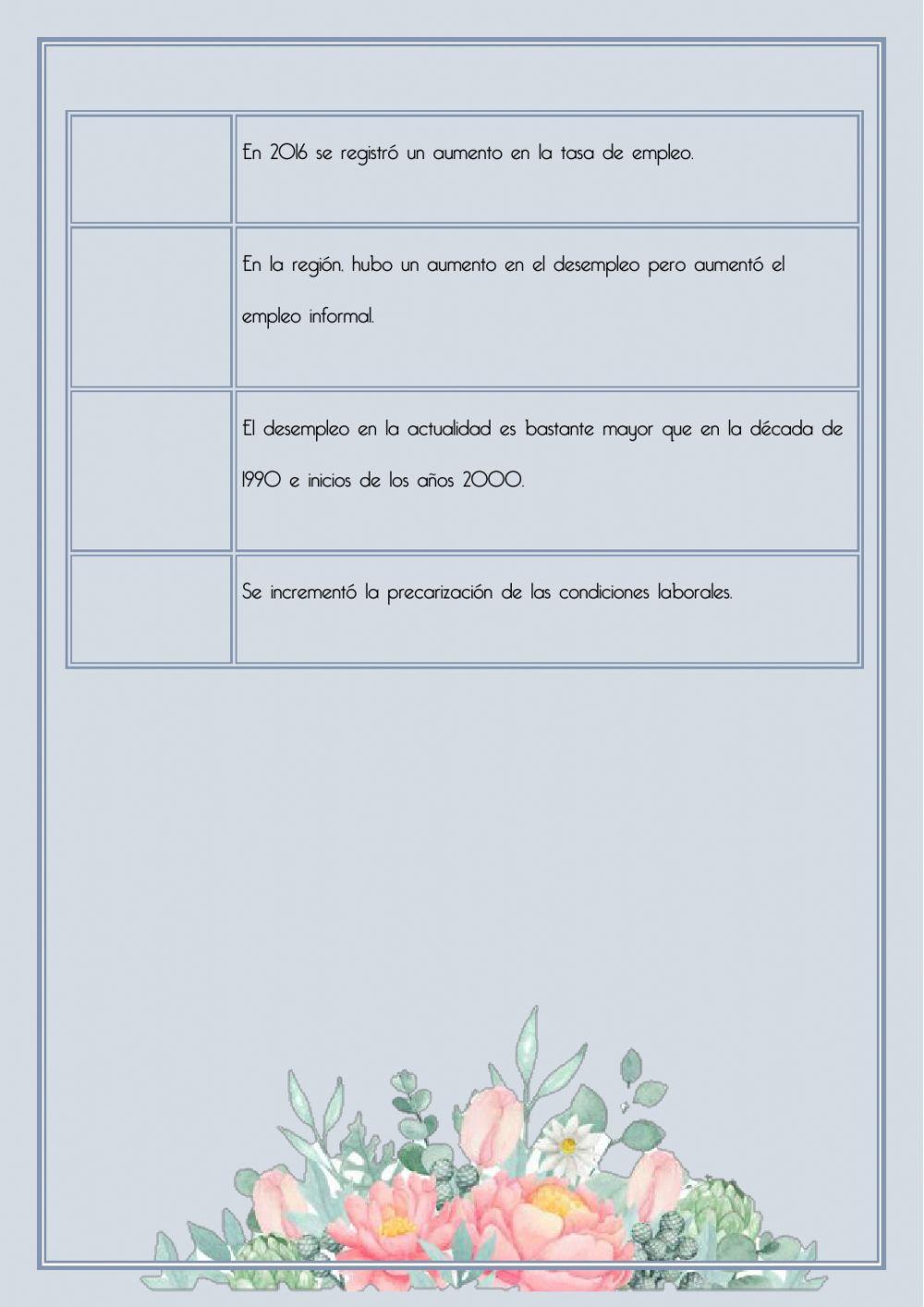 Integración De Espacios Urbanos de América Latina