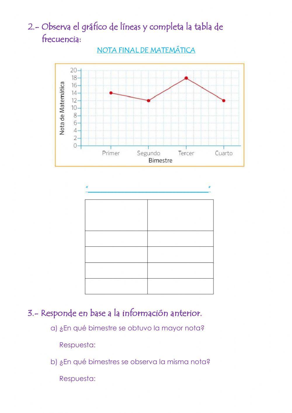 Gráficos de líneas