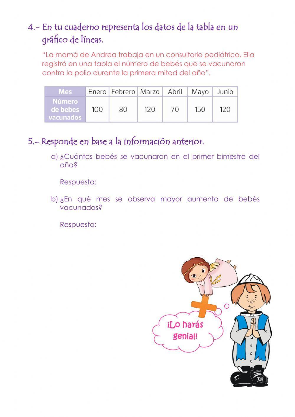 Gráficos de líneas