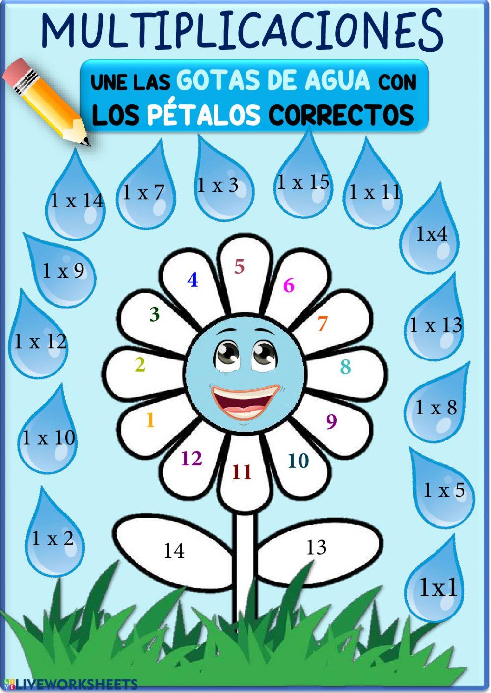Multiplicación por 1