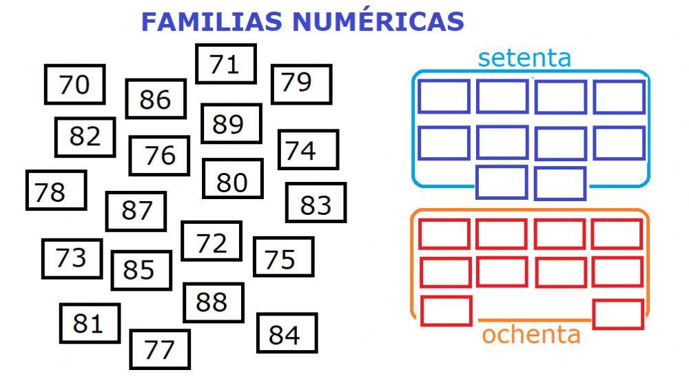 Familias numéricas