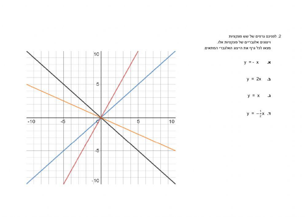 פונקציה קווית