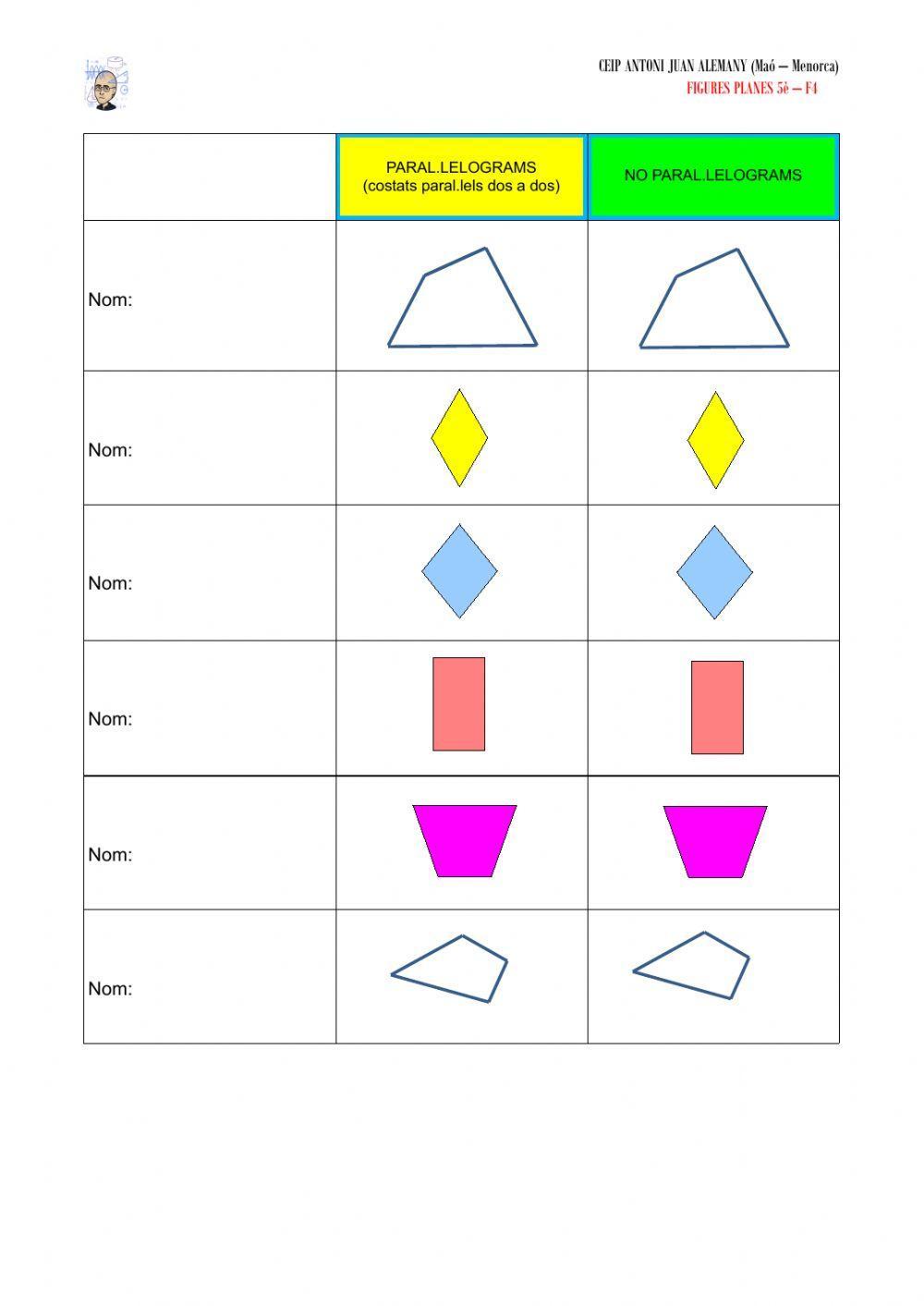 Classes de quadrilàters