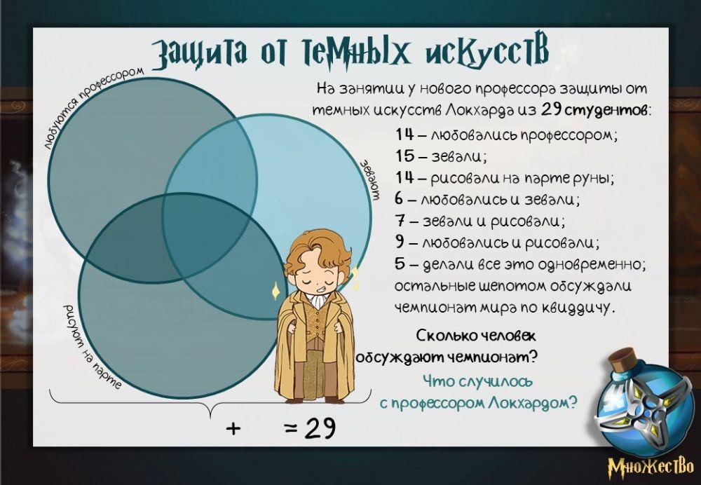 ОП - Множество