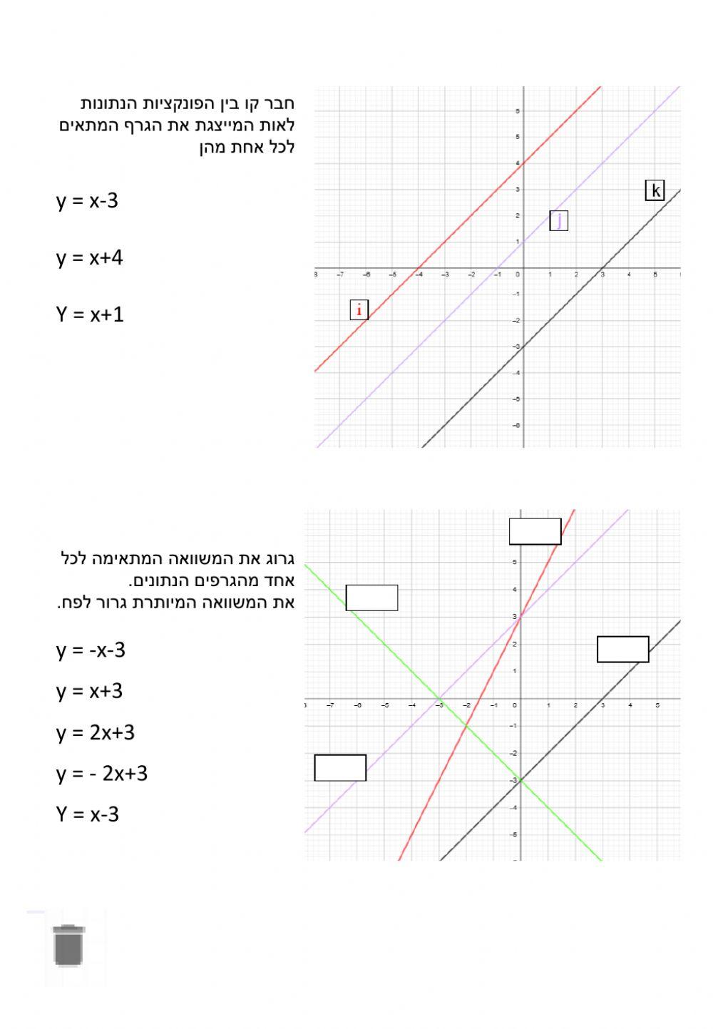 מבוא למשוואת הישר