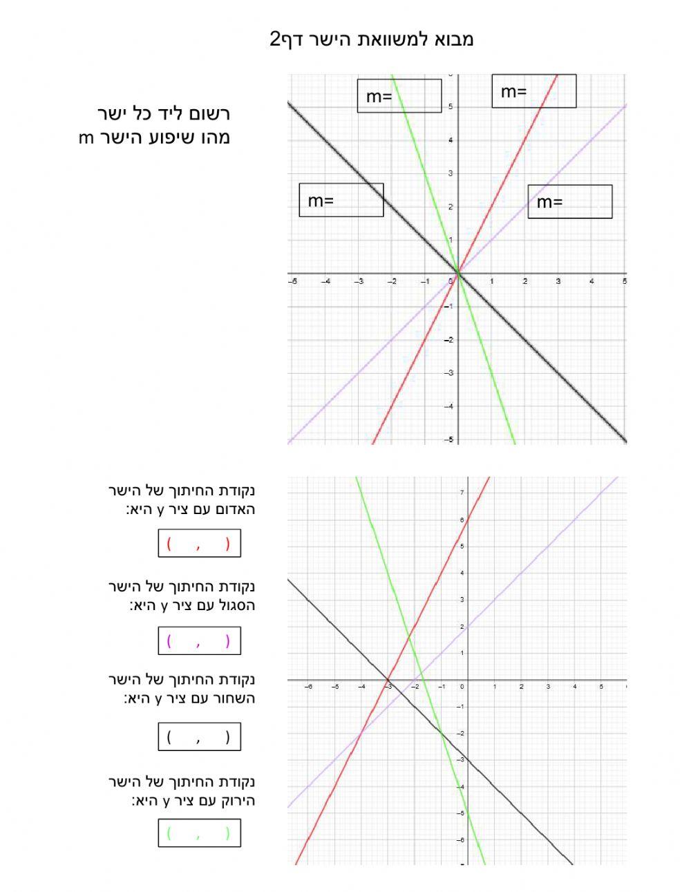 מבוא למשוואת הישר2