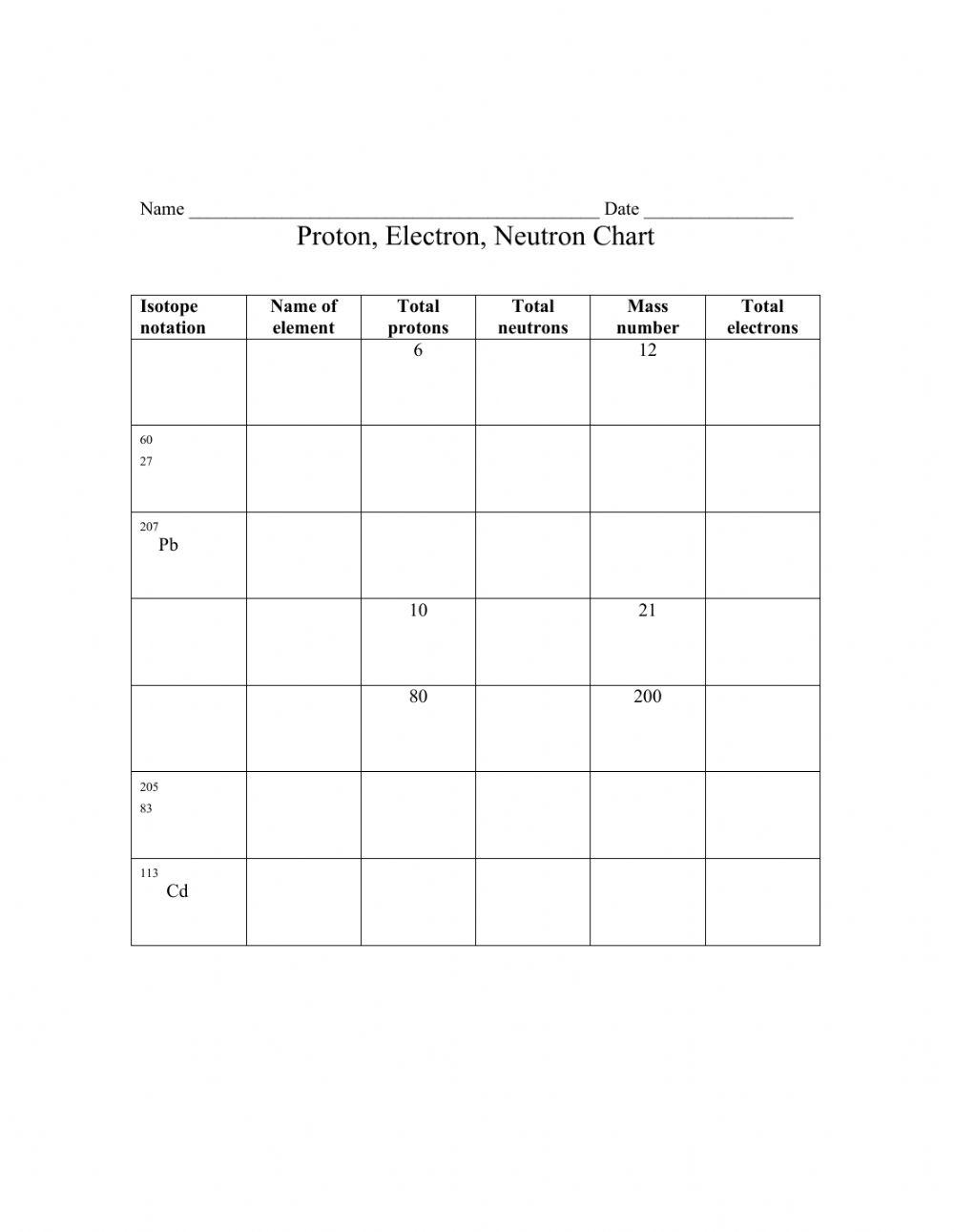 Proton, Neutron, Electron chart