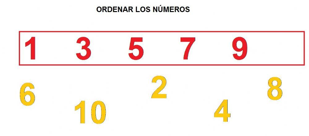 Orden Números
