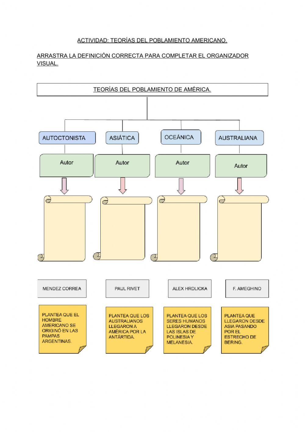 Teorías del poblamiento americano.