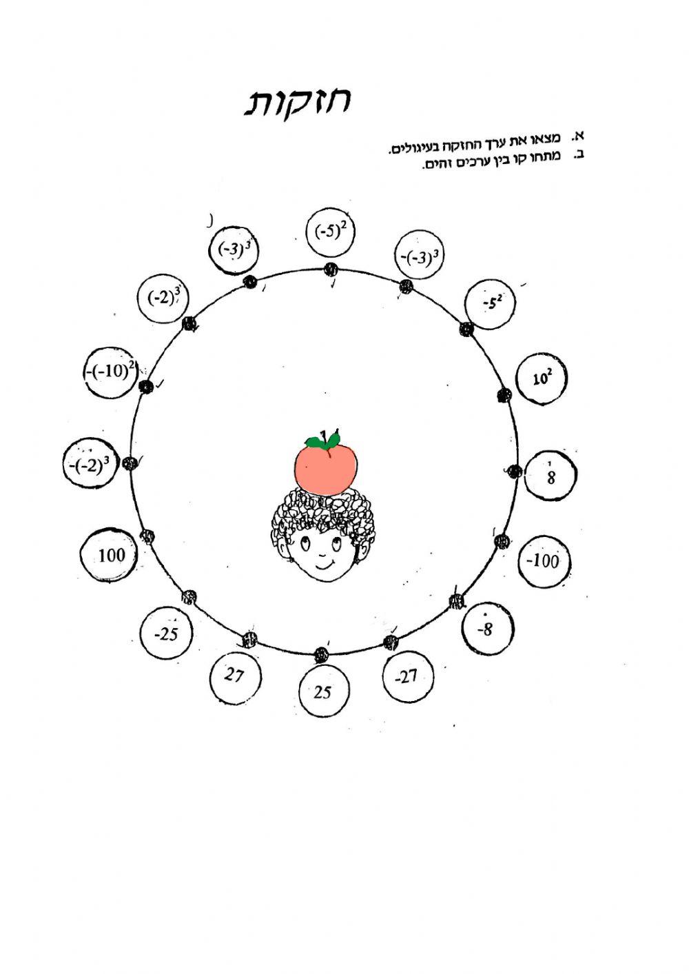 חזקות עם מספרים מכוונים