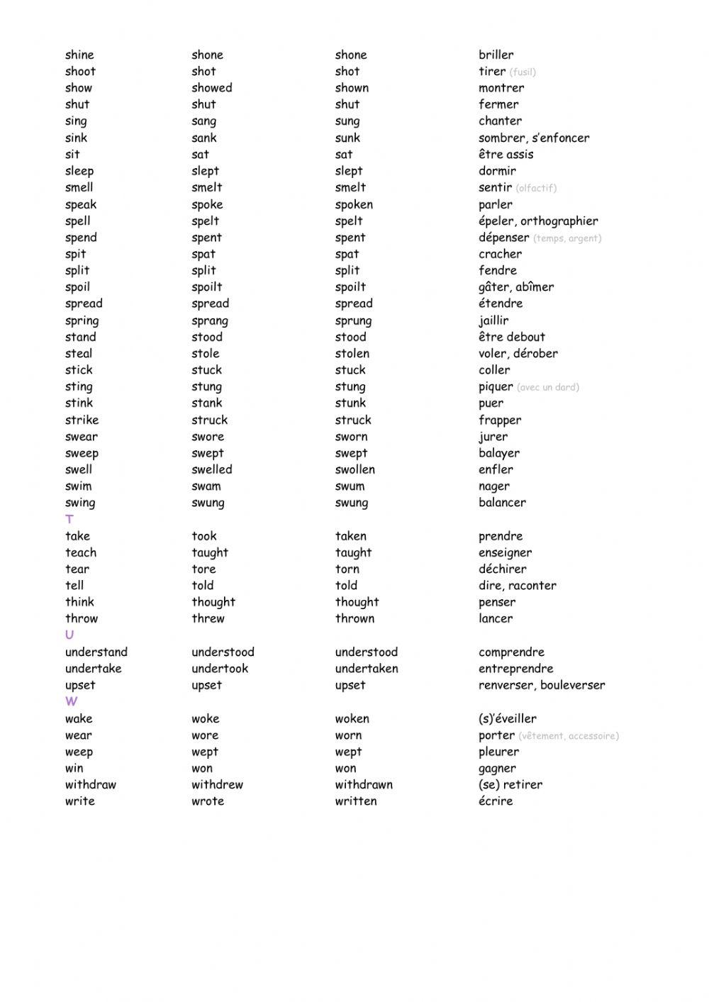 Liste verbes irréguliers + son British English