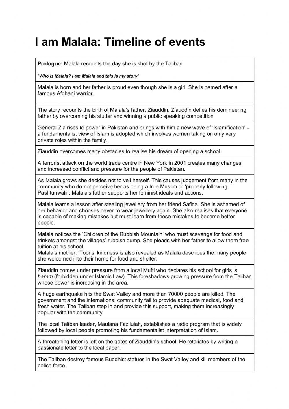 i-am-malala-timeline-worksheet-live-worksheets
