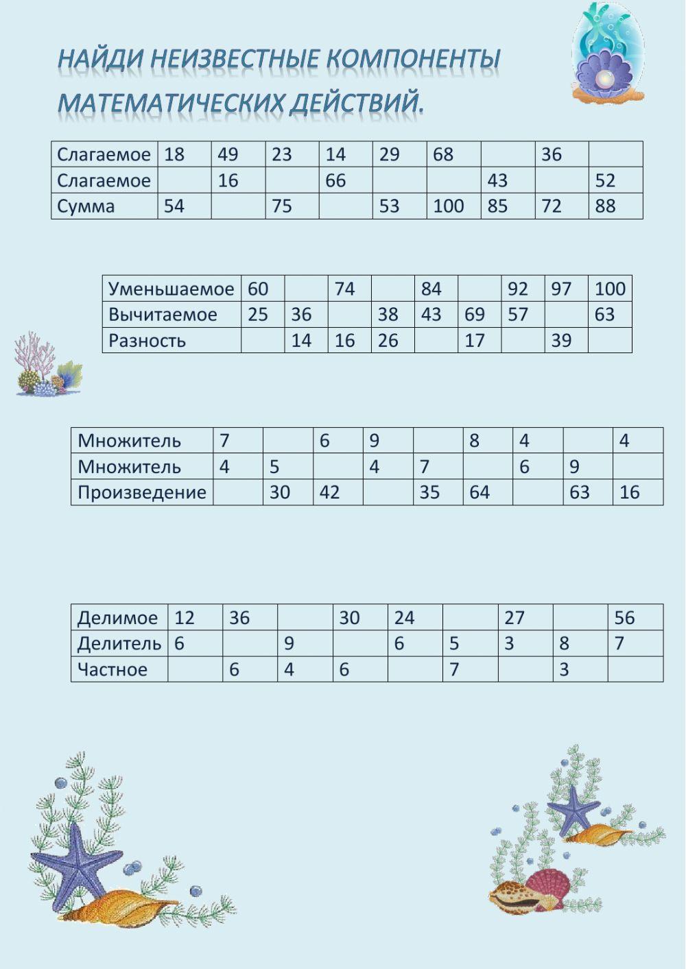 Найди неизвестный компонент математических действий