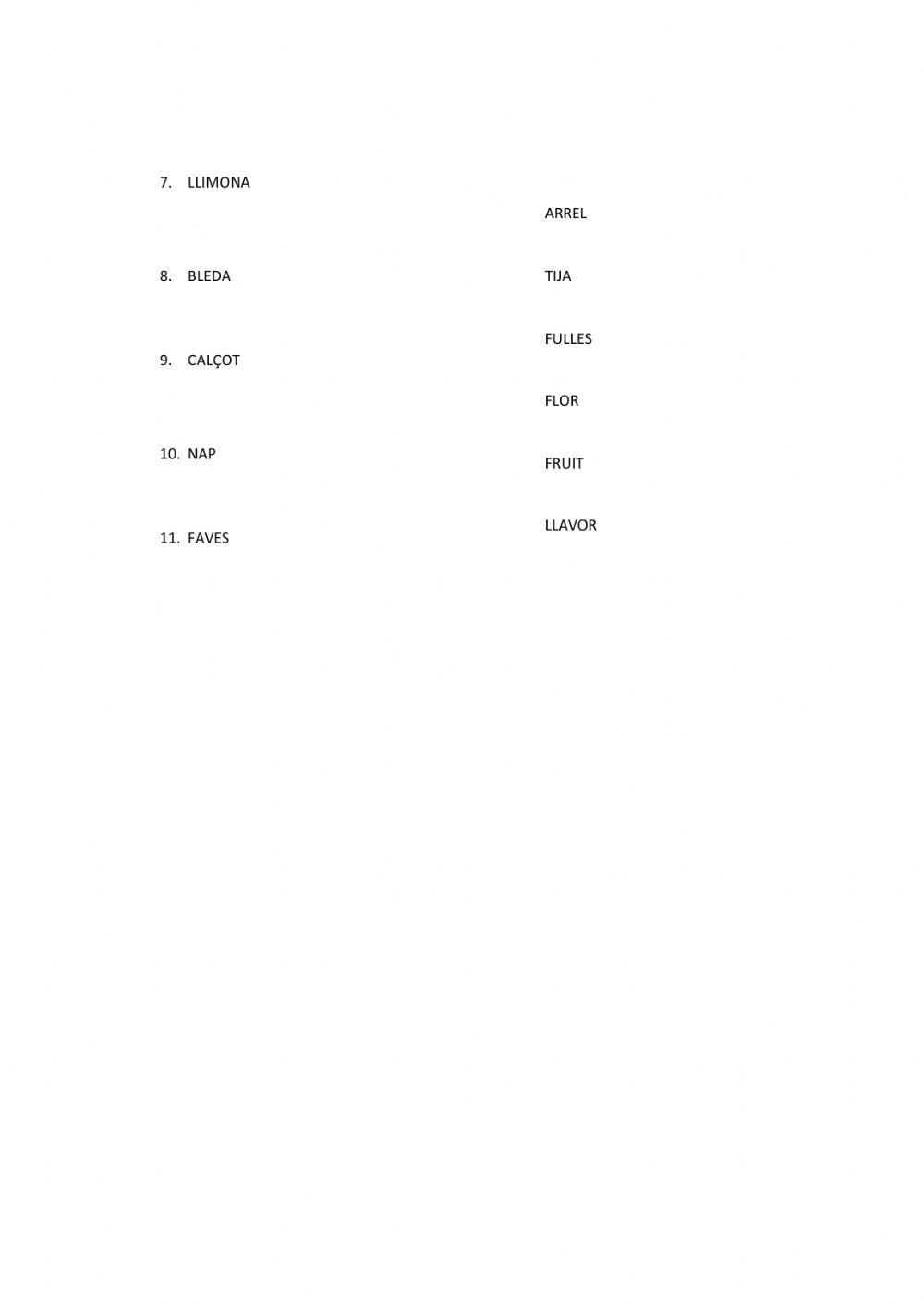 Què ens mengem de les plantes?