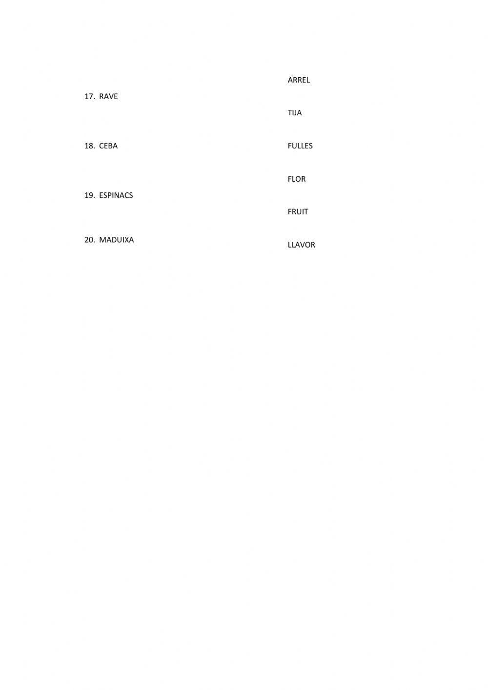 Què ens mengem de les plantes?