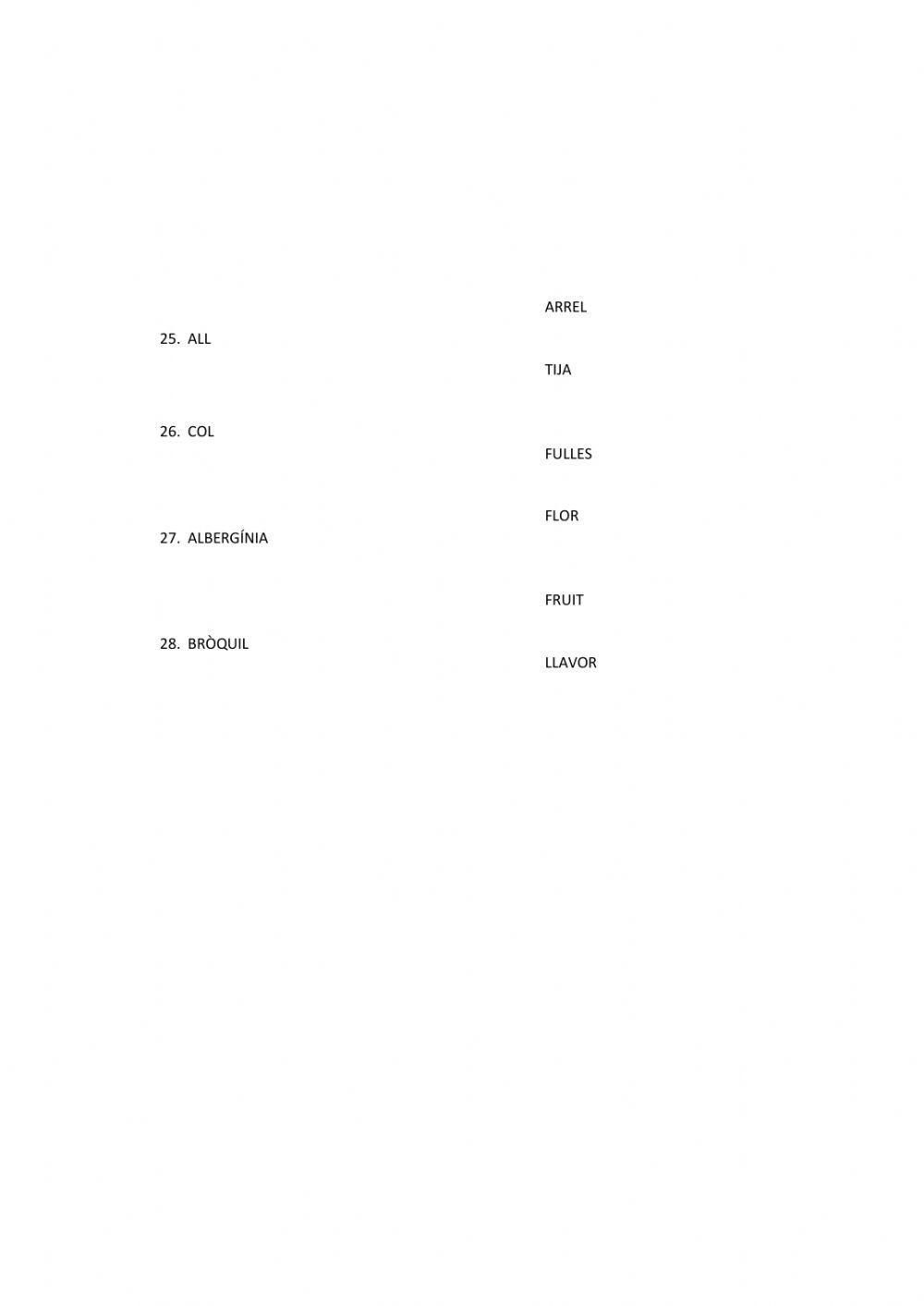 Què ens mengem de les plantes?