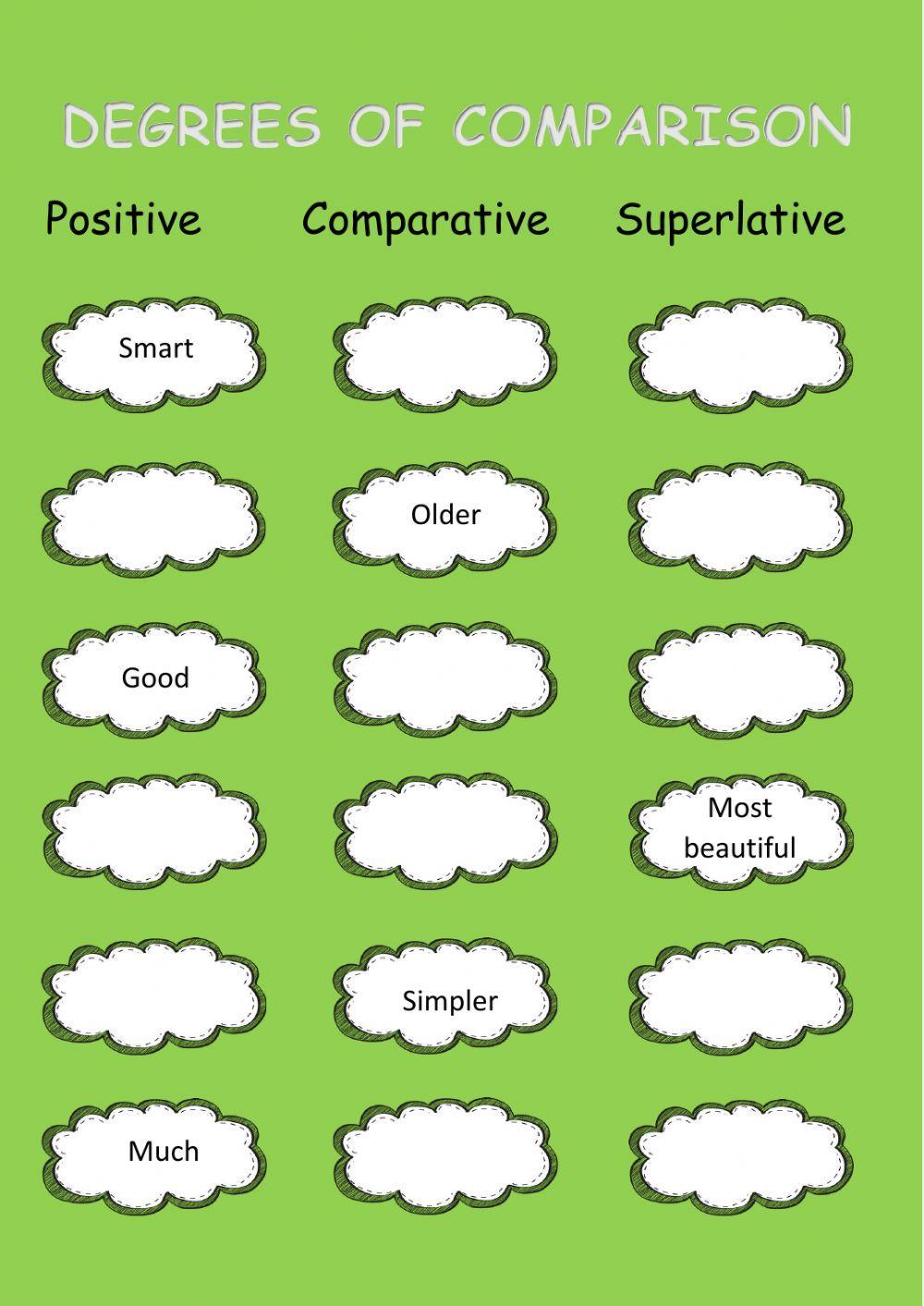 Degrees of Comparison