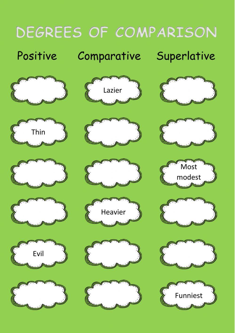 Degrees of Comparison