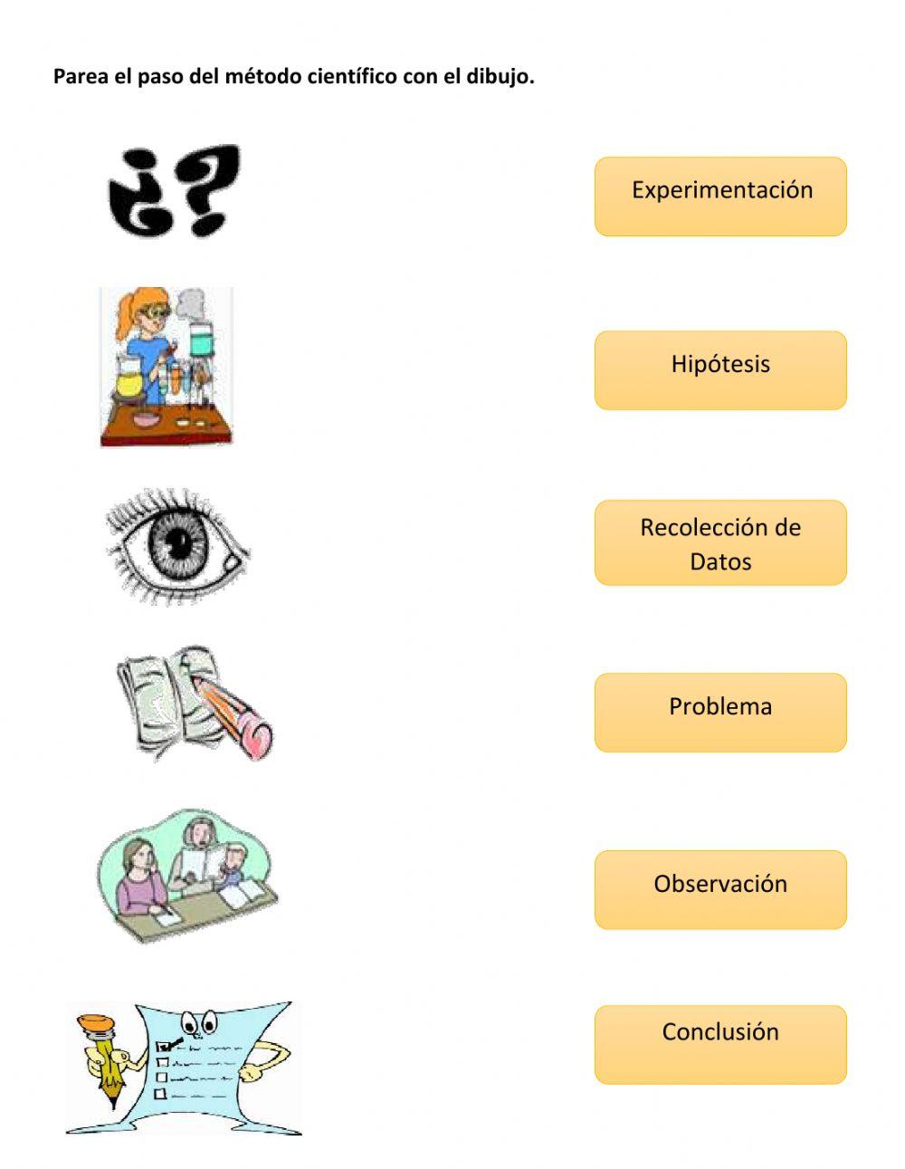 El método Científico