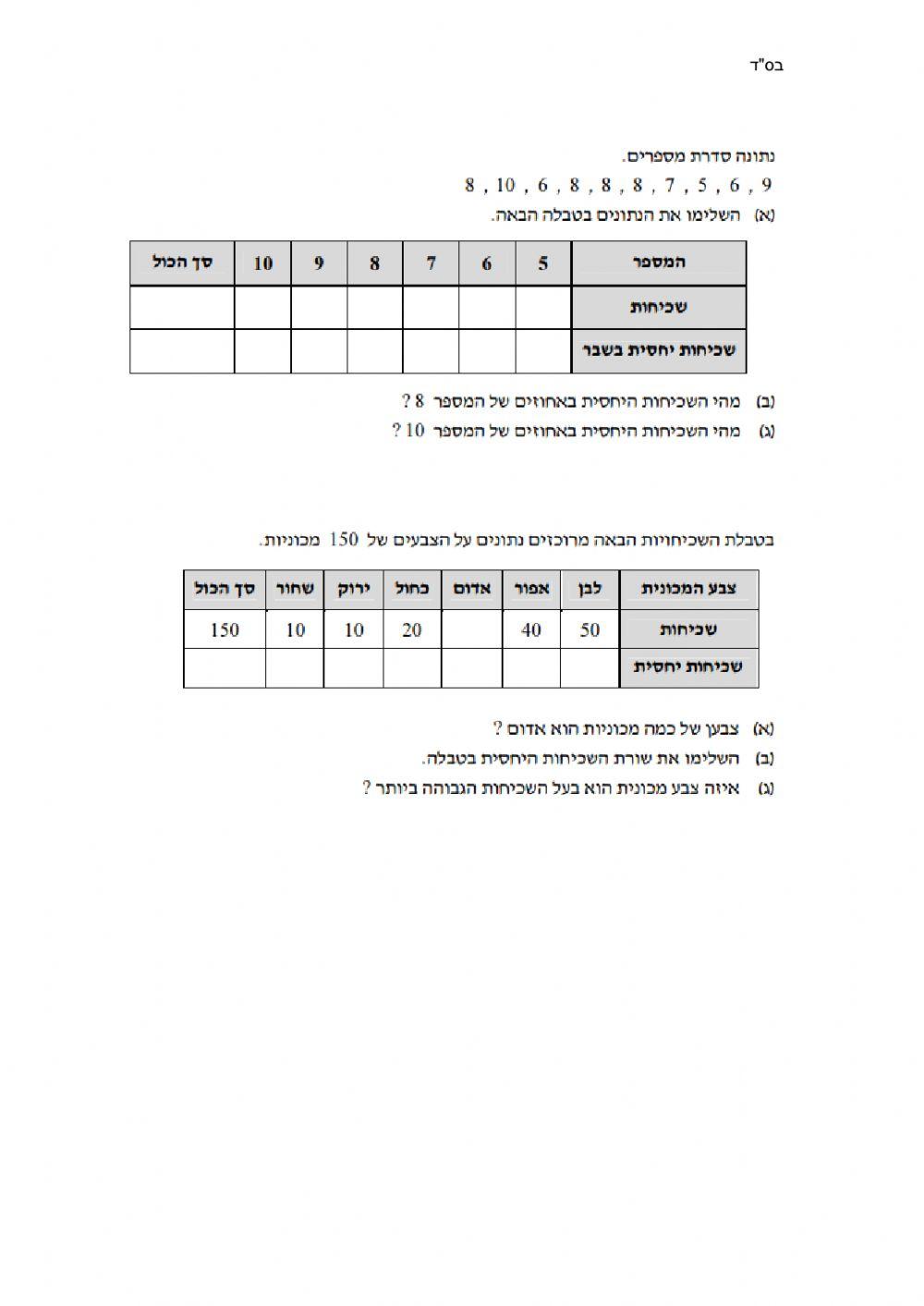 דף עבודה שכיחות