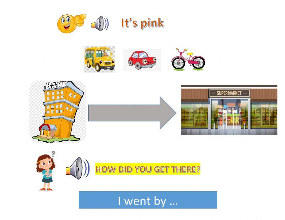 How did you get there?