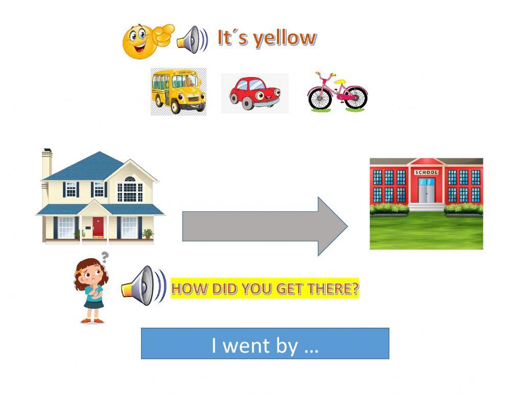 How did you get there?