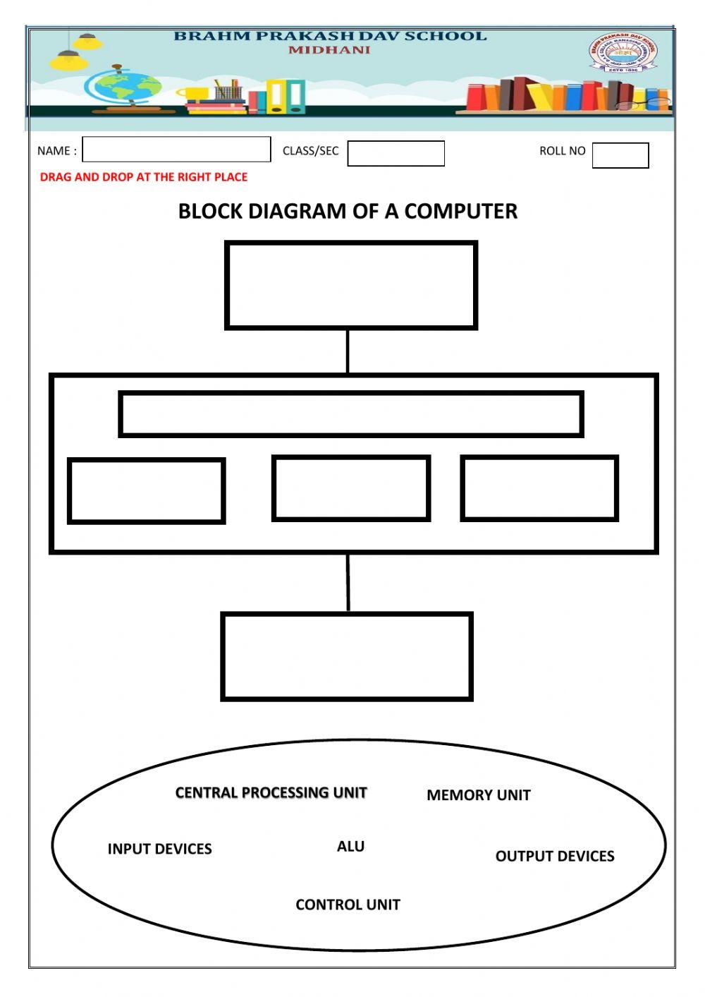 Block diagram of a computer