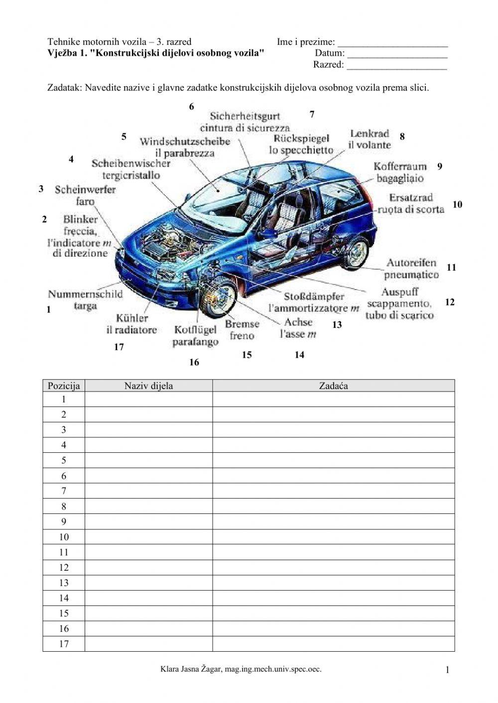 Konstrukcijski dijelovi motornog vozila