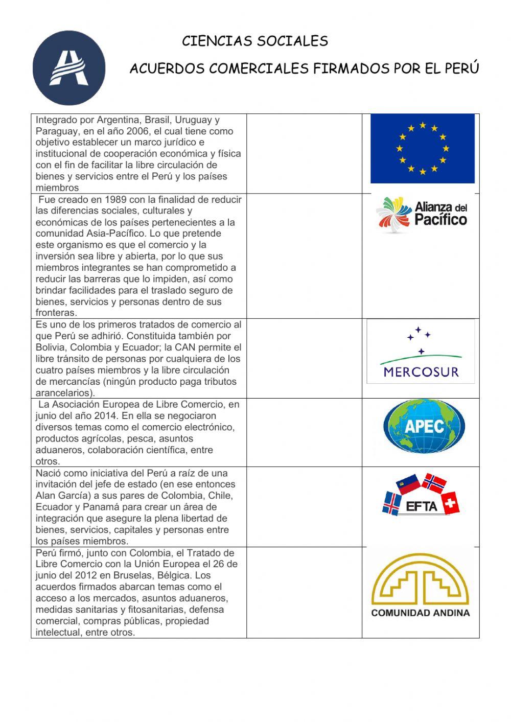 Acuerdos Comerciales Firmados por el Perú