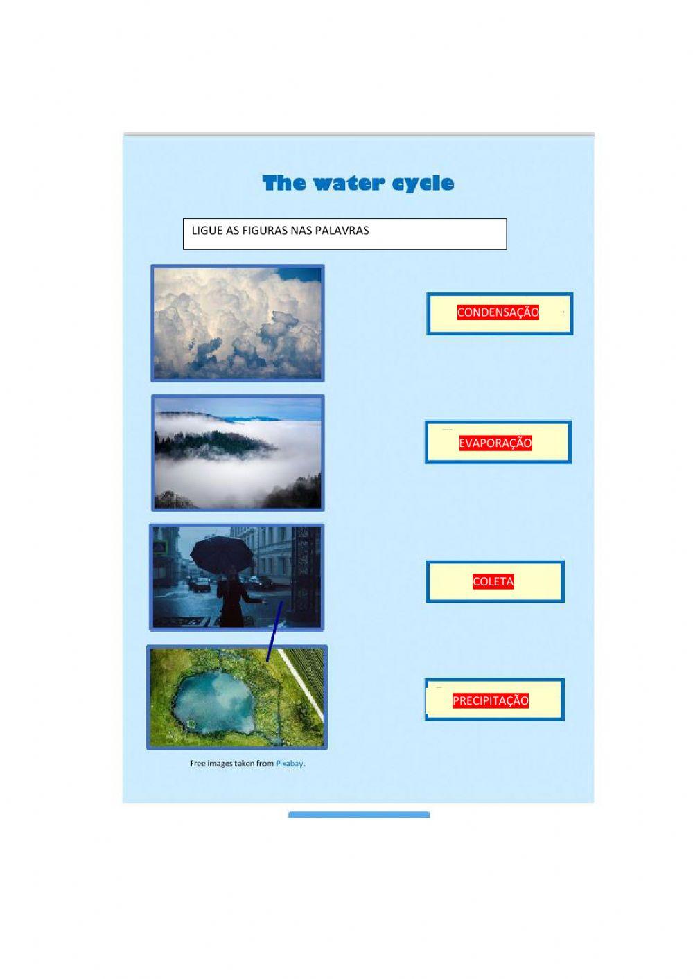 Ciclo da água