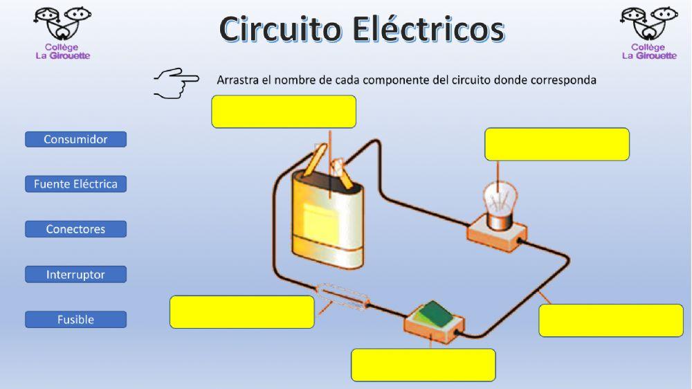 Compartiendo la Tecnología