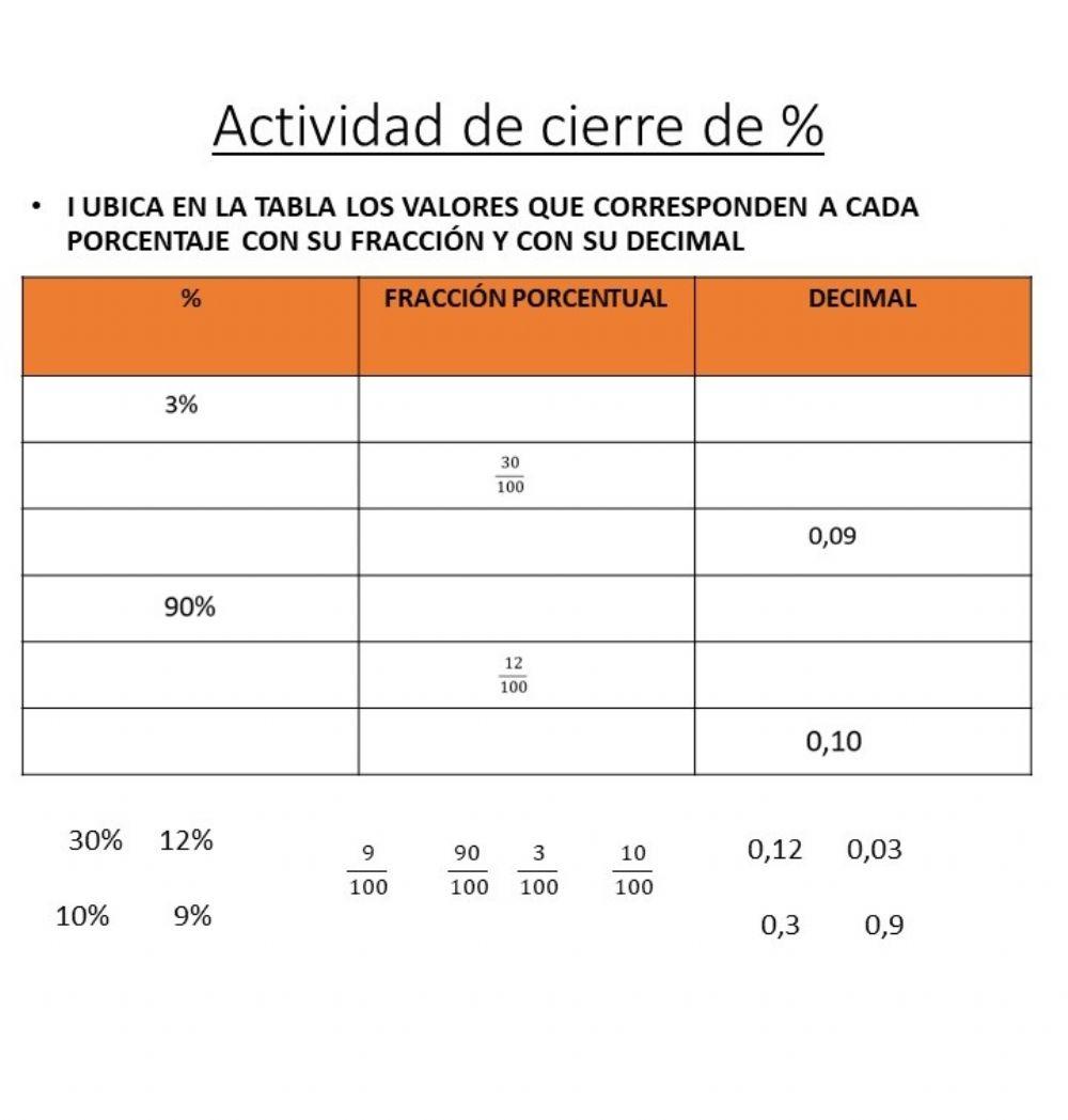 Tabla de porcentajes