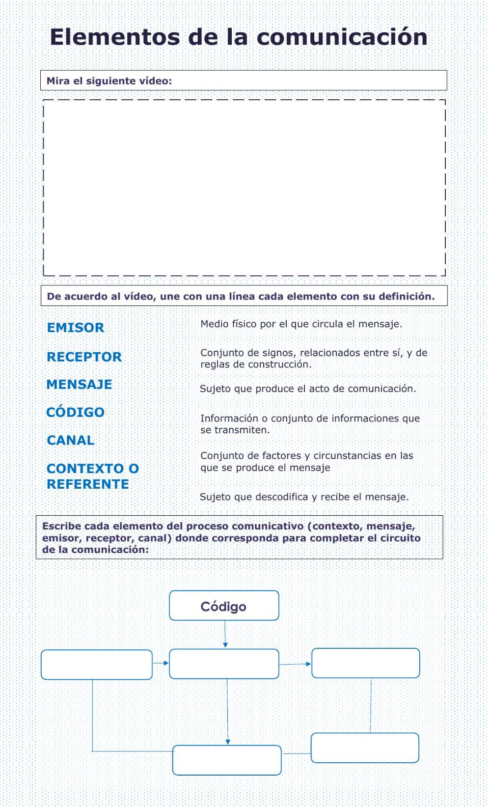 Elementos de la comunicación