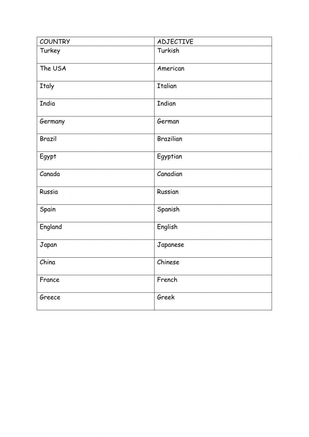 Countries and nationalities