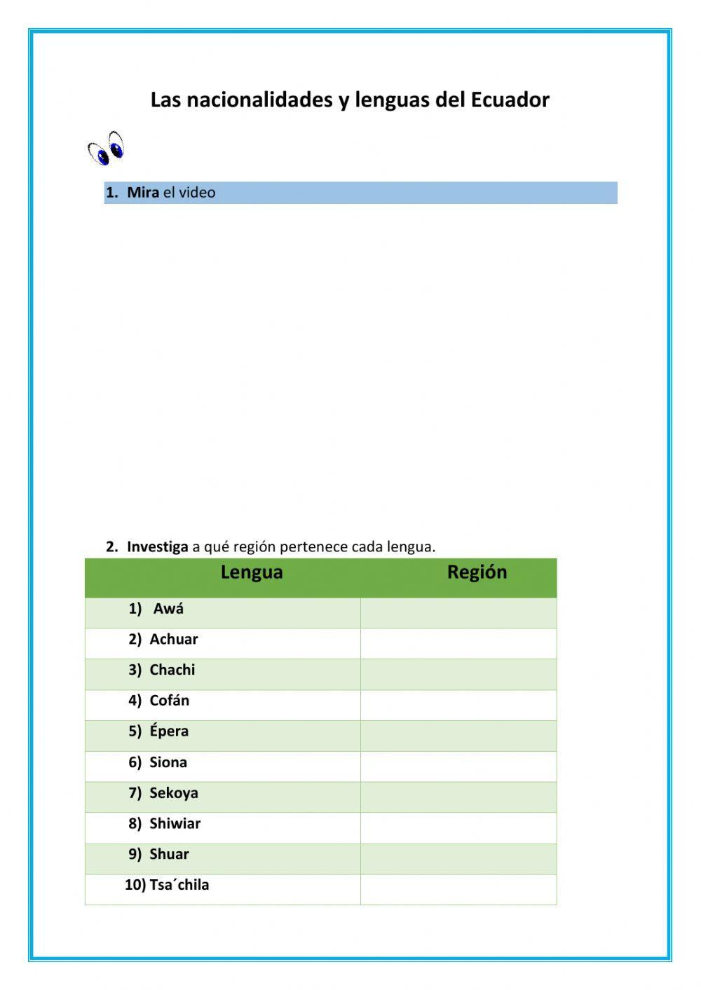 Las nacionalidades y lenguas del Ecuador