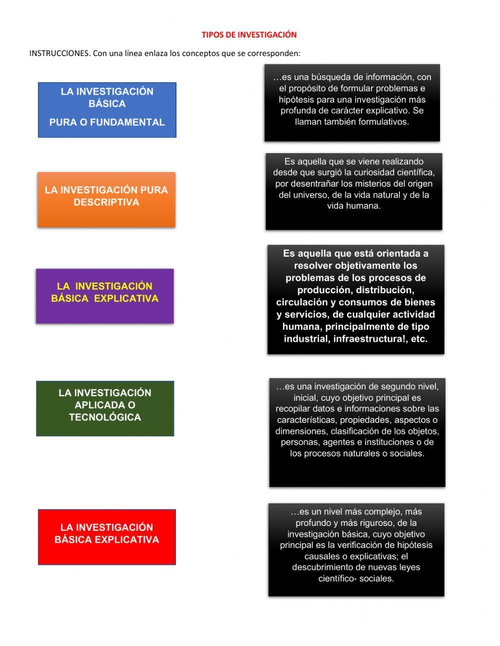 Tipos de investigación