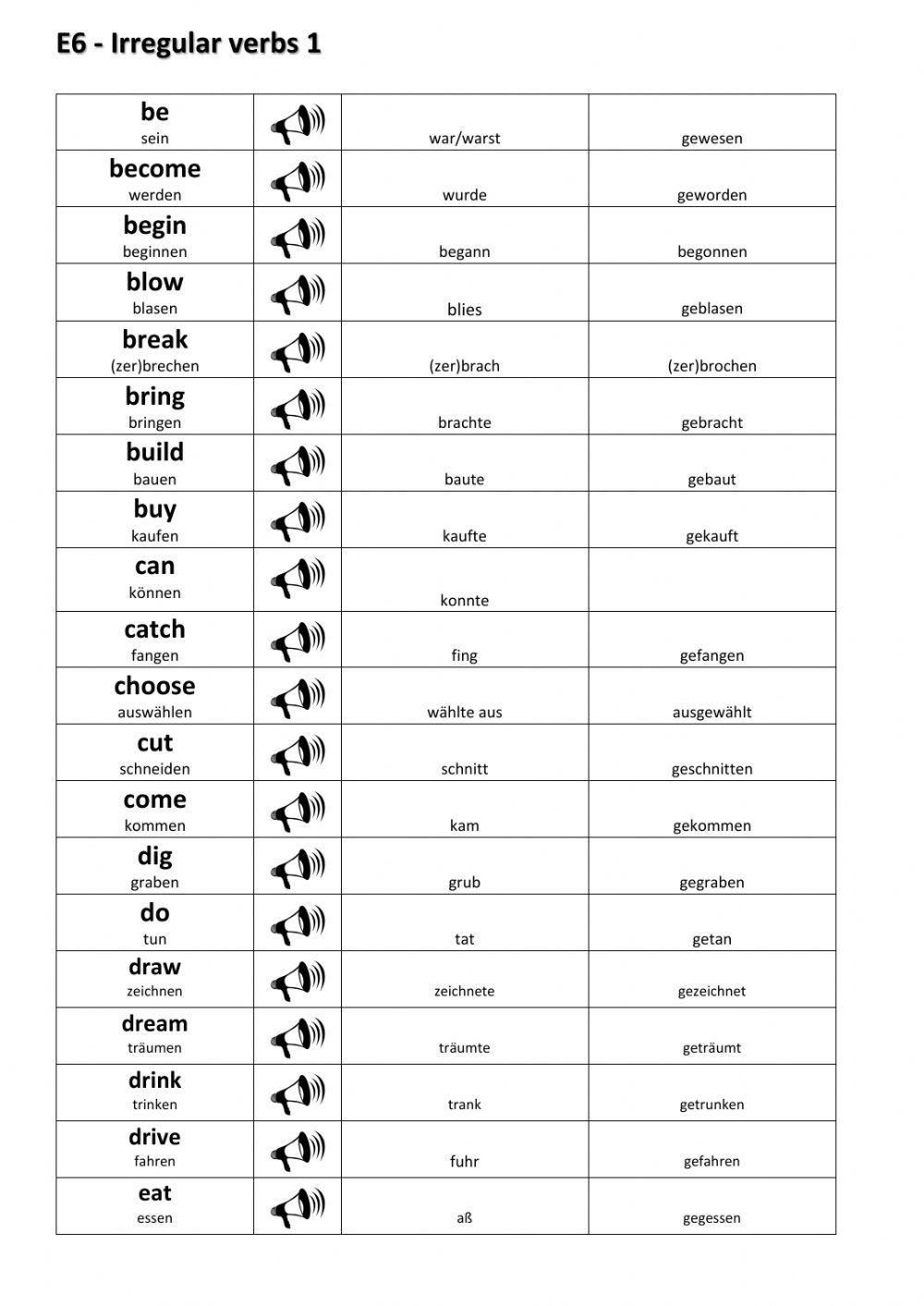 Irregular Verbs 1 2020