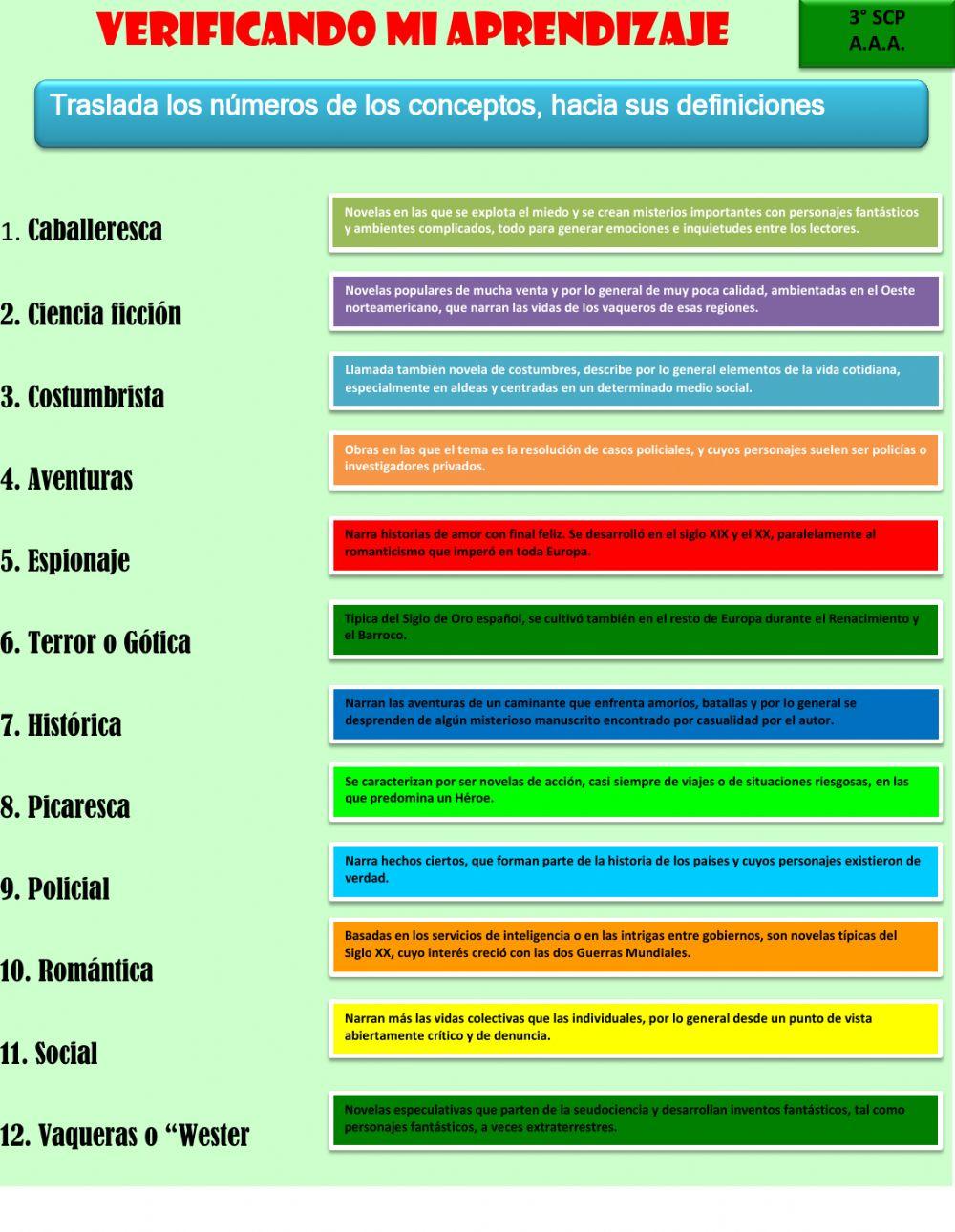 La novela y sus características