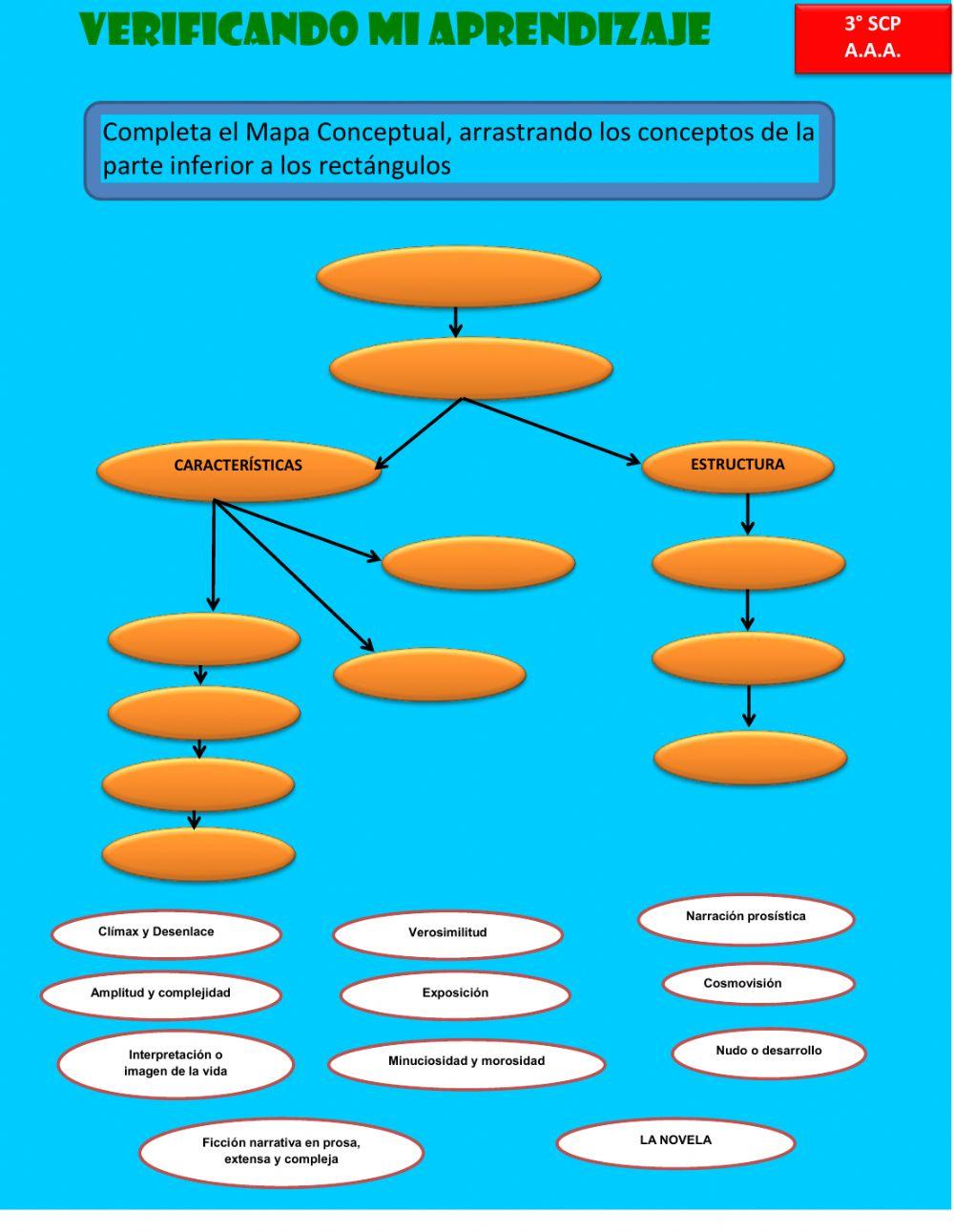 Clasificación de la novela